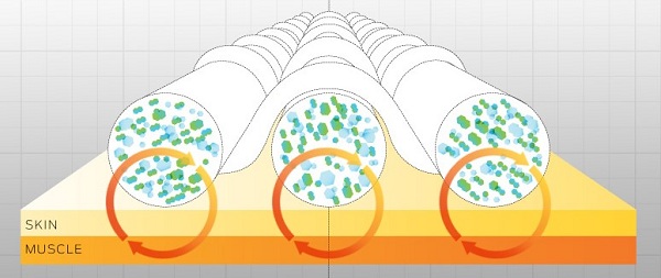 công nghệ vải Celliant